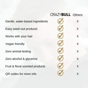 Crazy Bull Bull Blaster Pomade 100ml