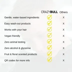 Crazy Bull MattMeUp Paste 100ml