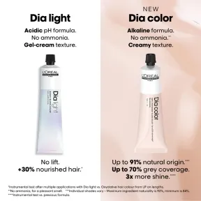 L'Oréal Professionnel Dia Color Demi-Permanent Gloss Colour - 7.1 60ml